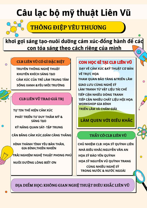 Câu lạc bộ mỹ thuật Liên Vũ Tuyển sinh